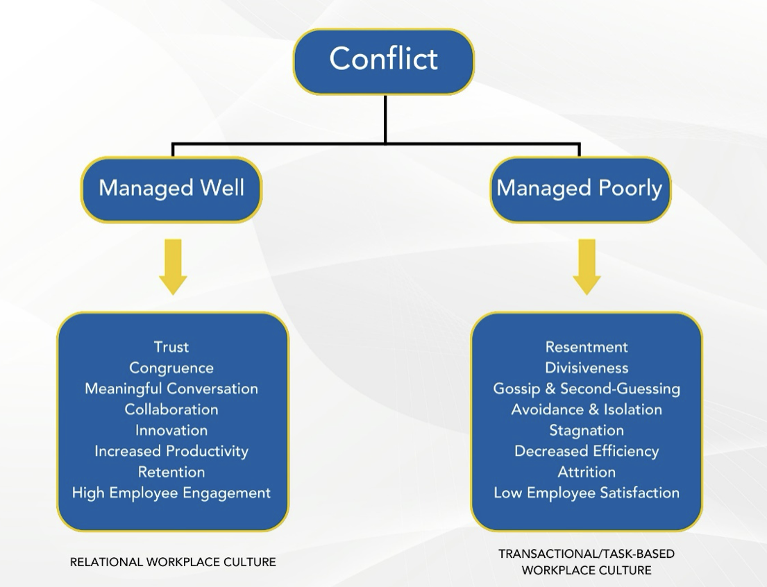 conflict chart